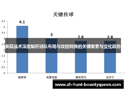 英超战术深度解析球队布局与攻防转换的关键要素与变化趋势 英超战术深度解析球队布局与攻防转换的关键要素与变化趋势