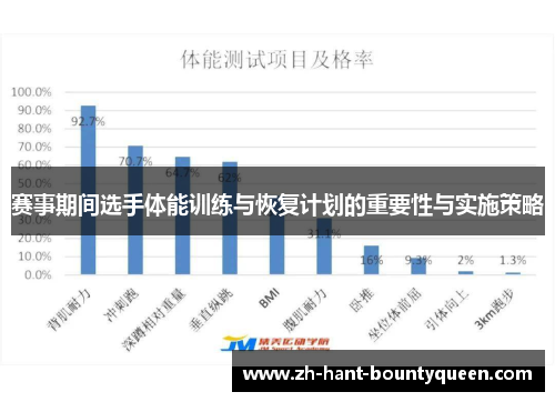 赛事期间选手体能训练与恢复计划的重要性与实施策略