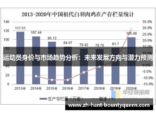 运动员身价与市场趋势分析：未来发展方向与潜力预测