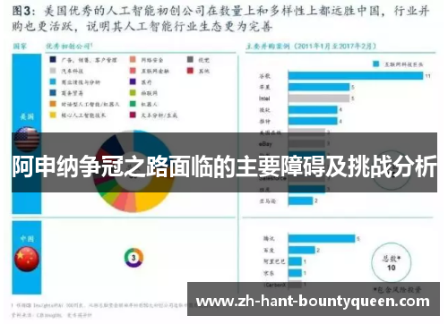 阿申纳争冠之路面临的主要障碍及挑战分析
