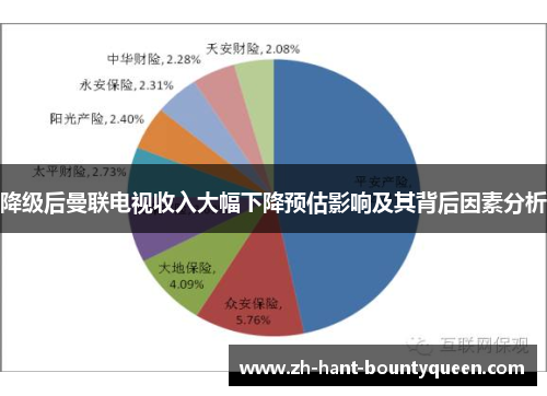 降级后曼联电视收入大幅下降预估影响及其背后因素分析