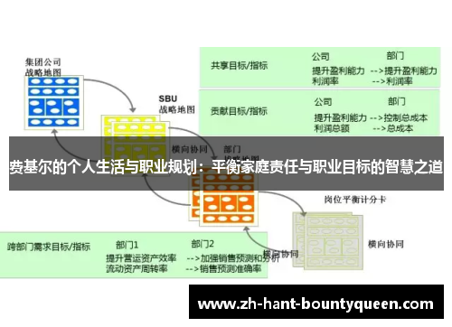 费基尔的个人生活与职业规划：平衡家庭责任与职业目标的智慧之道