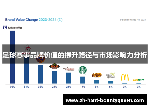 足球赛事品牌价值的提升路径与市场影响力分析 足球赛事品牌价值的提升路径与市场影响力分析
