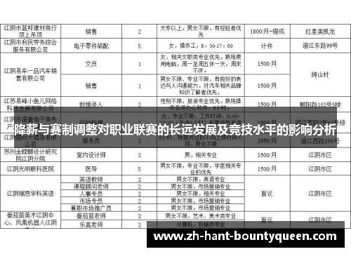 降薪与赛制调整对职业联赛的长远发展及竞技水平的影响分析 降薪与赛制调整对职业联赛的长远发展及竞技水平的影响分析