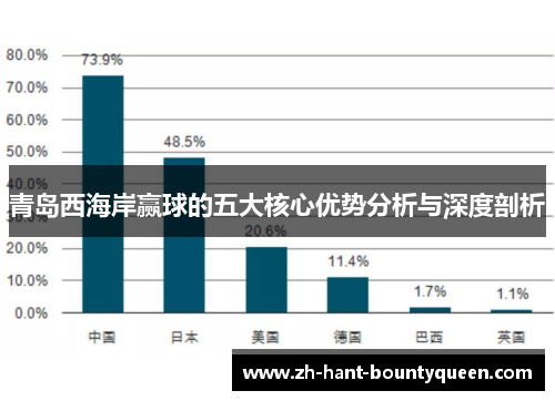青岛西海岸赢球的五大核心优势分析与深度剖析