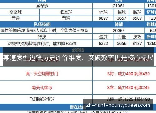 某速度型边锋历史评价维度，突破效率仍是核心标尺